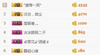 冬╰ღ十三娘的主播照片