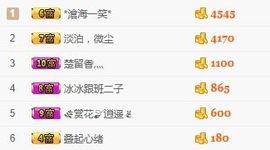 冬╰ღ十三娘主播照片