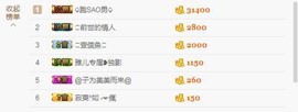 😱……主播照片