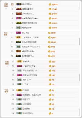 2019新年快乐呀主播照片
