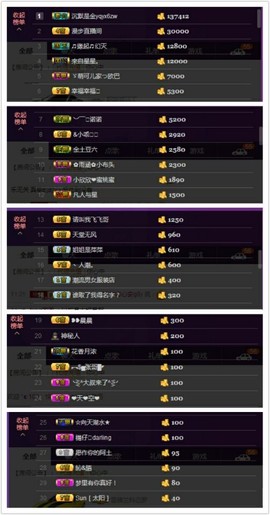 水蜜桃感恩有你主播照片