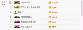 😱……主播照片