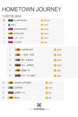 ★依诺★主播照片