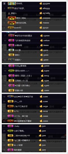 办居住证晚上播主播照片