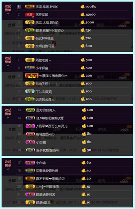 挑逗ღ金豆豆主播照片