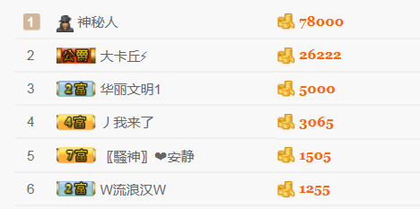 醉，可爱主播照片