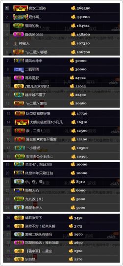 办居住证晚上播主播照片
