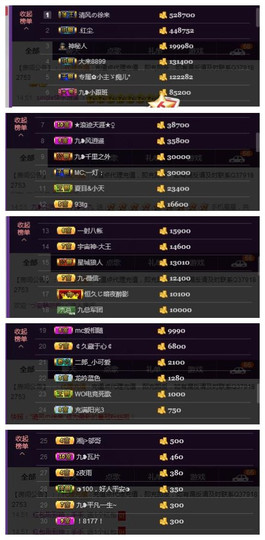 九小九，主播照片
