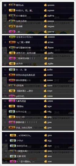 办居住证晚上播主播照片