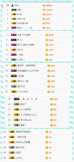 小溪8822主播照片
