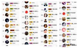 以后就只有你主播照片
