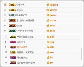 丿KISS丶灬安拉蕾主播照片
