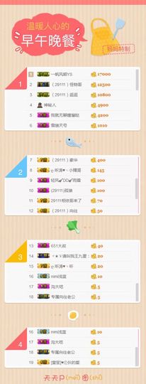 糖果果糖果主播照片