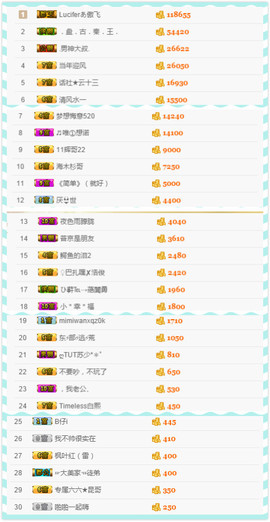 小溪8822主播照片