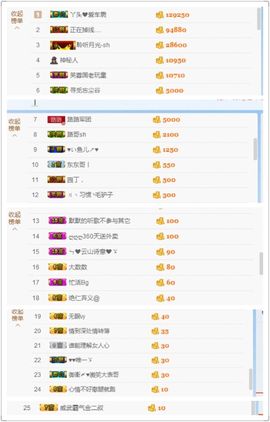 丫头唱歌给你听主播照片