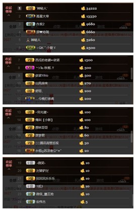 依诺♔休息主播照片