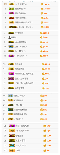 ✨11✨主播照片