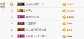 ℒℴvℯ玲妹妹♪♪主播照片