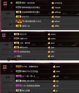 我等了3年主播照片