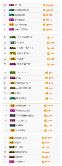 ✨11✨主播照片