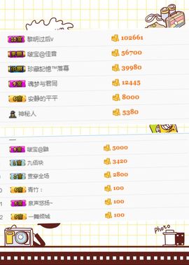 昵称违规，请重新修改主播照片
