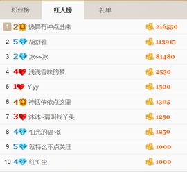 醉，可爱主播照片