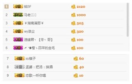 一个游客~主播照片