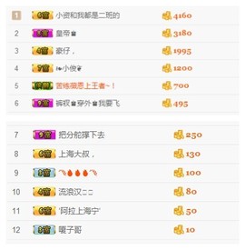珍美丽❤发抽奖点舞主播照片
