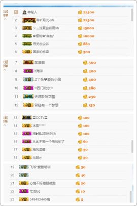 丫头唱歌给你听主播照片