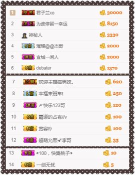 55555哈哈哈哈哈主播照片