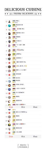 嗯哼……！主播照片