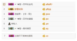一个游客~主播照片