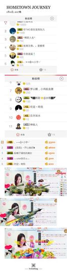 35323❥果果╰╯主播照片