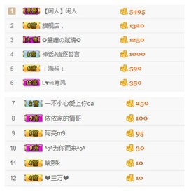 珍美丽❤发抽奖点舞主播照片