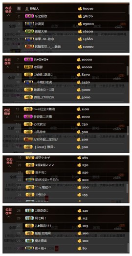 依诺♔休息主播照片