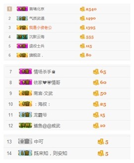 珍美丽❤发抽奖点舞主播照片