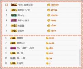 我是你的糖心啊主播照片