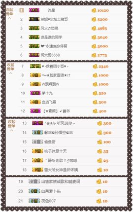 大脸.贺杨总圣王主宰主播照片