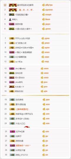 小溪8822主播照片