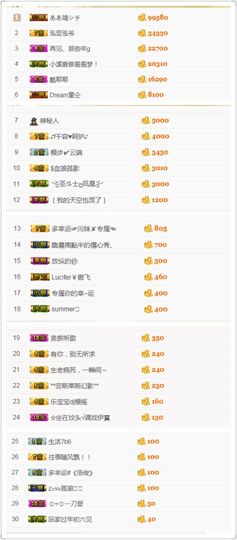 小溪8822主播照片