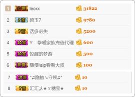 ☆晴天☆离开了主播照片