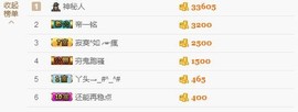 😱……主播照片