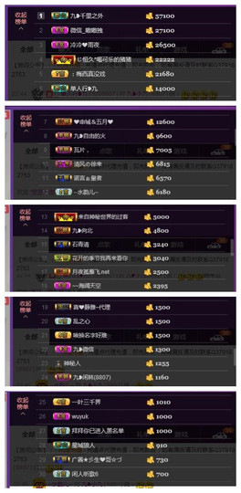 九小九，主播照片
