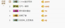 😱……主播照片