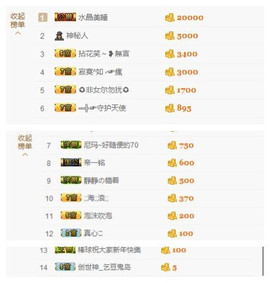 😱……主播照片