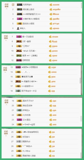 歌后阿茹娜主播照片