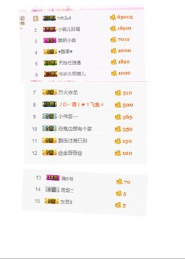 不知道呀……主播照片