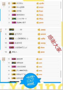 开心❤️❤️果主播照片