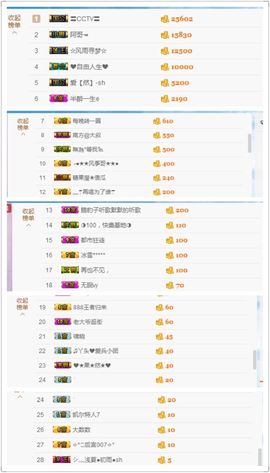 丫头唱歌给你听主播照片