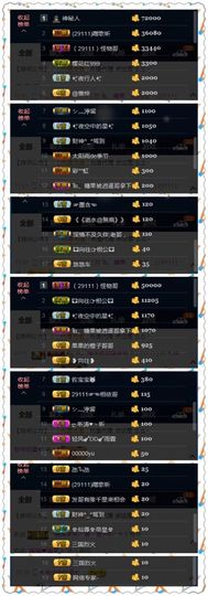 糖果果糖果主播照片